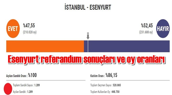 Esenyurt referandum sonuçları ve oy oranları